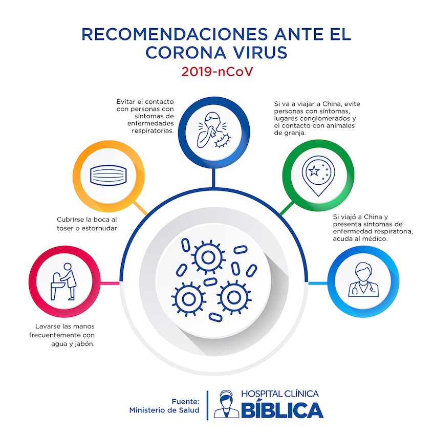 Infograma Coronavirus en Costa Rica