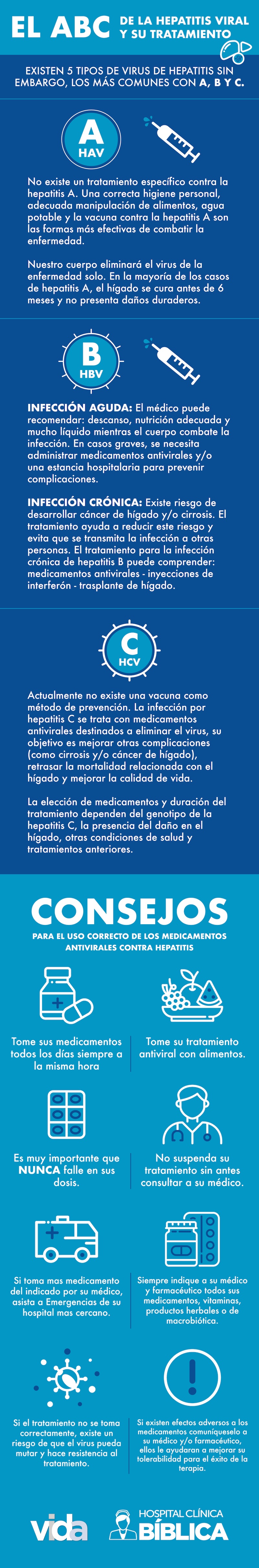 Infección de oídos