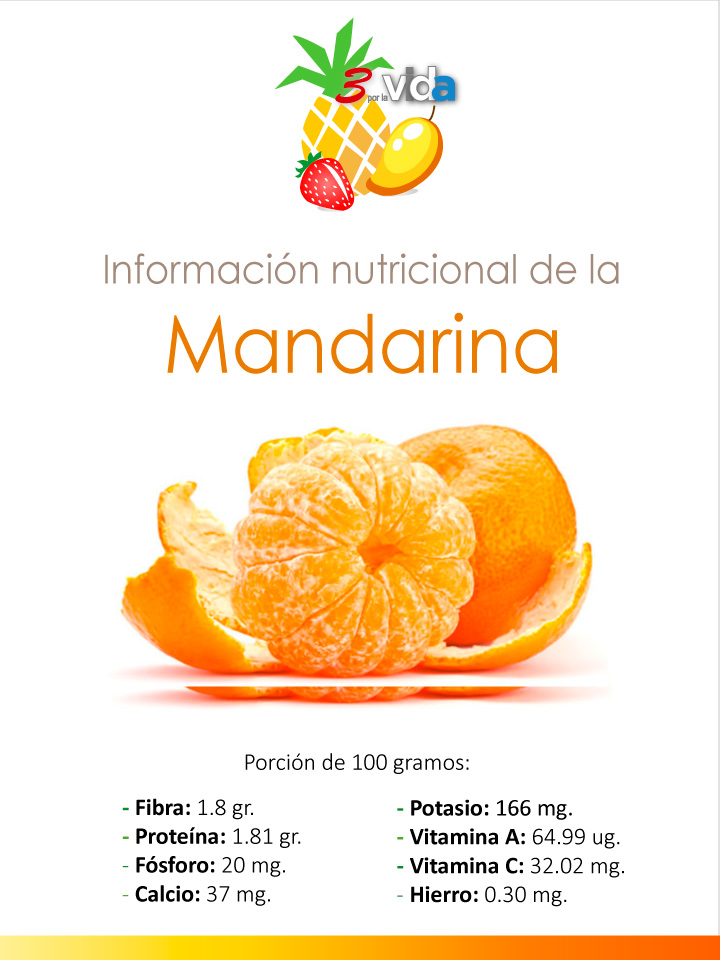 Información nutricional de la mandarina