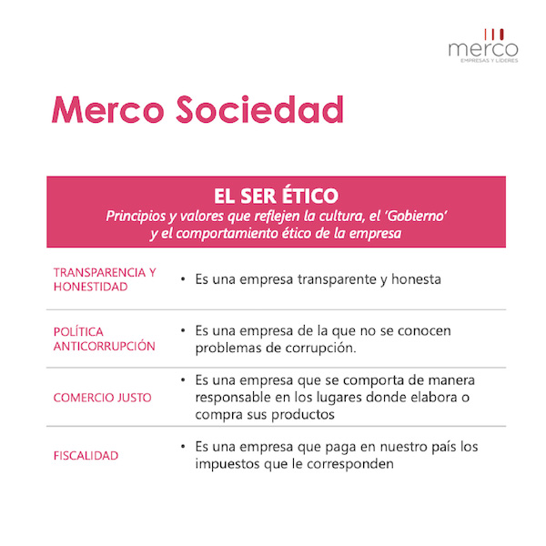 El Hospital Clínica Bíblica entre los líderes del ranking de MERCO Sociedad